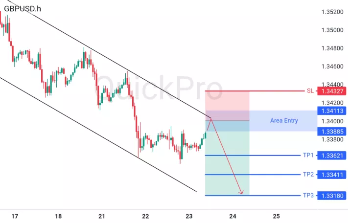 analisa forex hari ini gbpusd