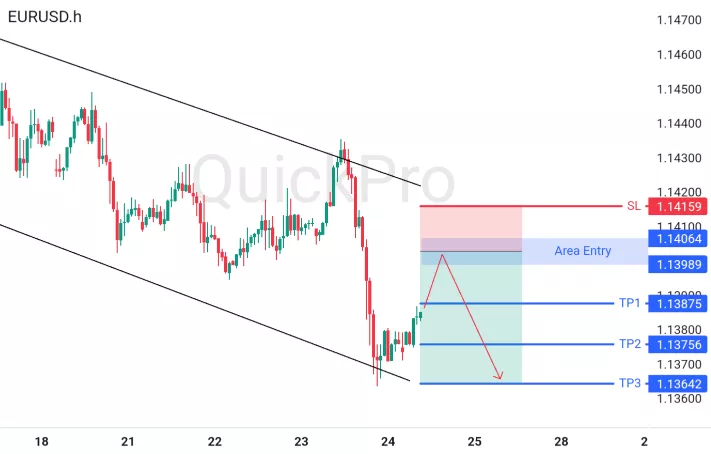 EURUSD Rebound Terbatas: Sinyal Sell Dipandu Analisa Teknikal pada Time Frame H1