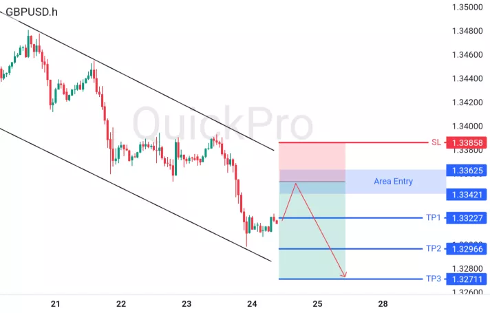 analisa forex hari ini gbpusd