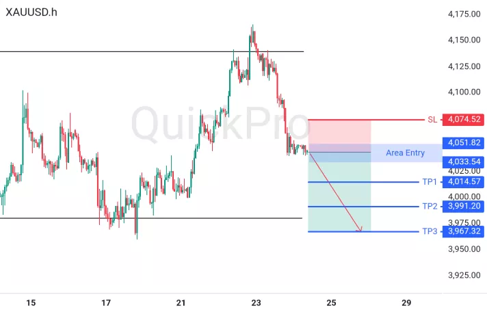 XAUUSD Sell di Level Resistance Kuat Terkait Dolar Menguat dan Ekspektasi Hawkish The Fed | Cetro Trading Insight