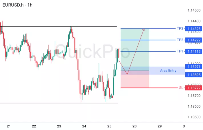analisa forex hari ini eurusd