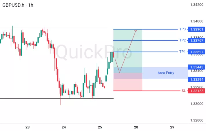 analisa forex hari ini gbpusd