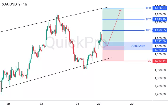 analisa forex hari ini xauusd
