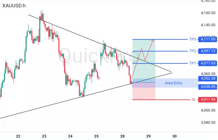 analisa forex hari ini xauusd