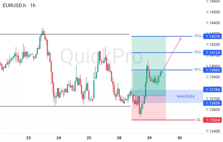 analisa forex hari ini eurusd