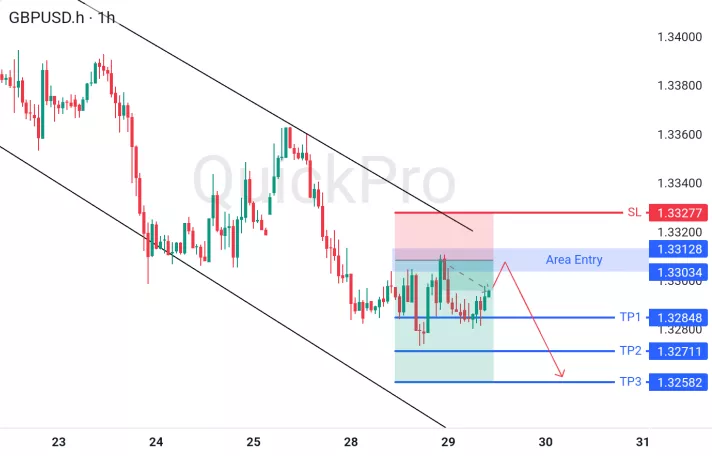 analisa forex hari ini gbpusd