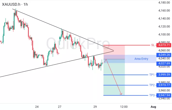 analisa forex hari ini xauusd