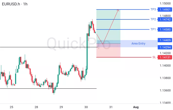 analisa forex hari ini eurusd