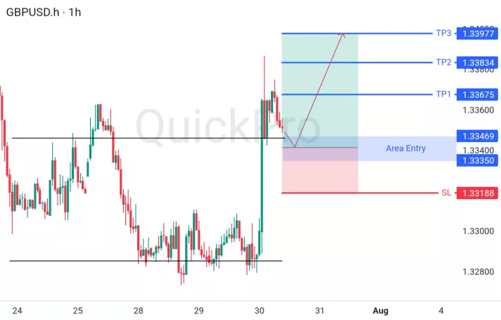 analisa forex hari ini gbpusd