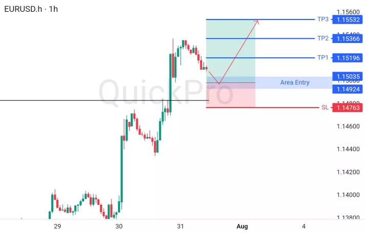 analisa forex hari ini eurusd
