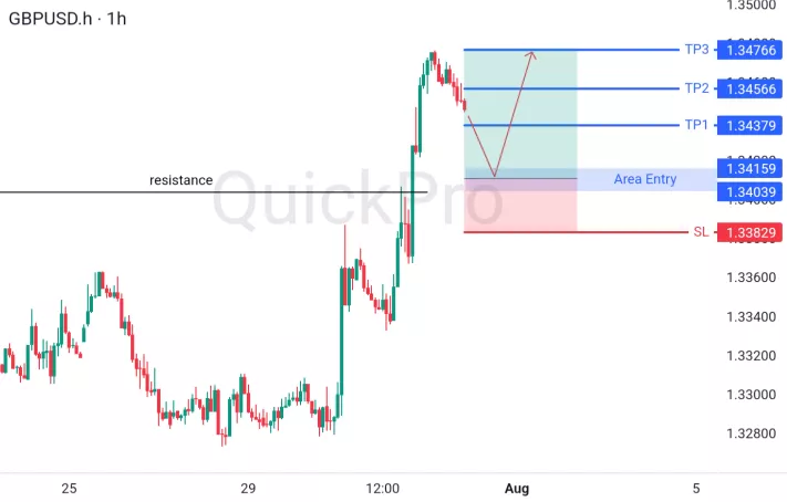 analisa forex hari ini gbpusd