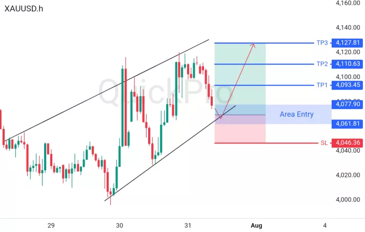 analisa forex hari ini xauusd