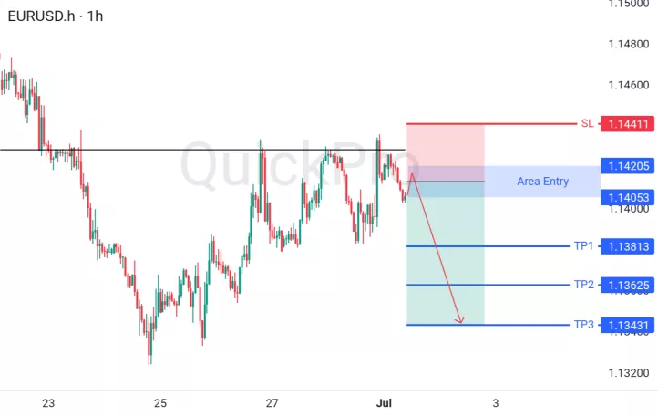 analisa forex hari ini eurusd