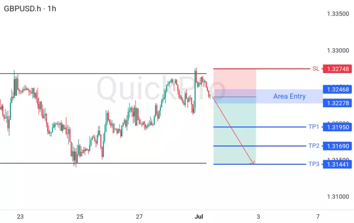analisa forex hari ini gbpusd