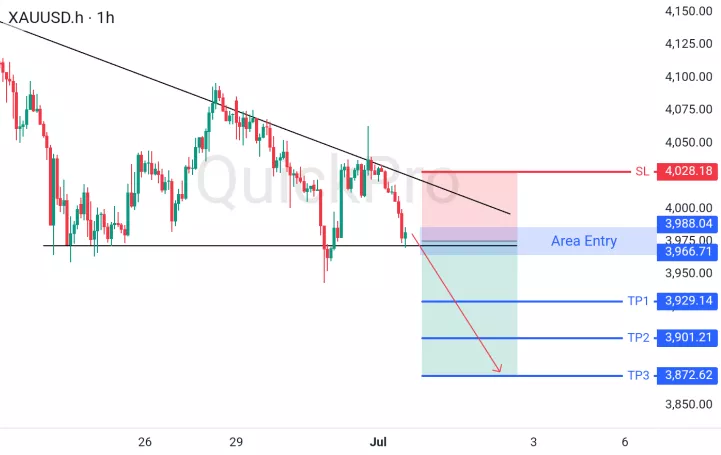 analisa forex hari ini xauusd