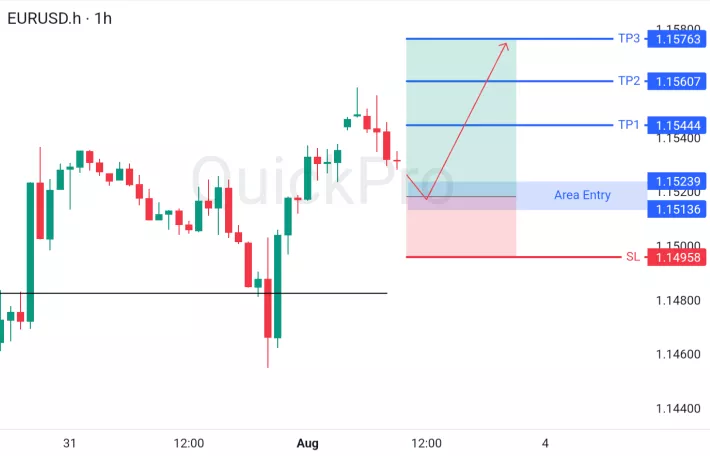 analisa forex hari ini eurusd