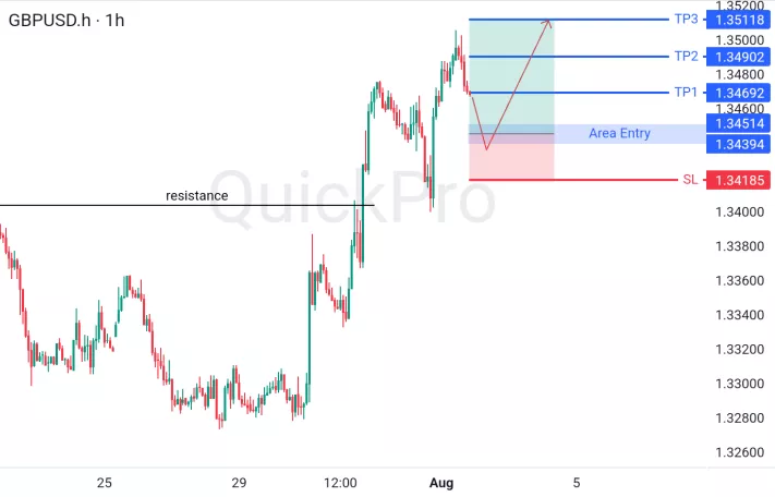 analisa forex hari ini gbpusd