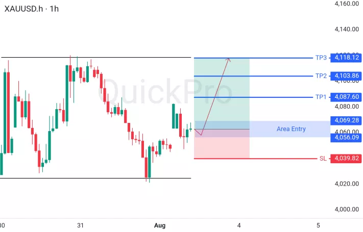 analisa forex hari ini xauusd