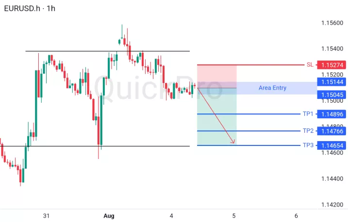 analisa forex hari ini eurusd