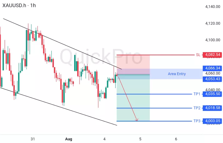 analisa forex hari ini xauusd
