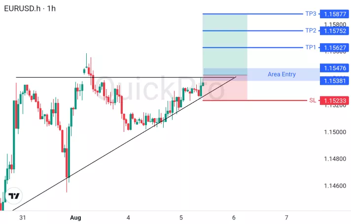 analisa forex hari ini eurusd