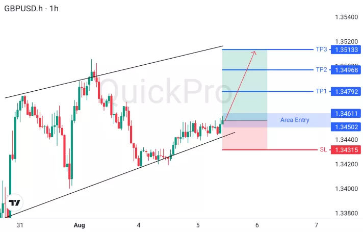 analisa forex hari ini gbpusd