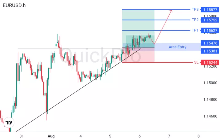 analisa forex hari ini eurusd