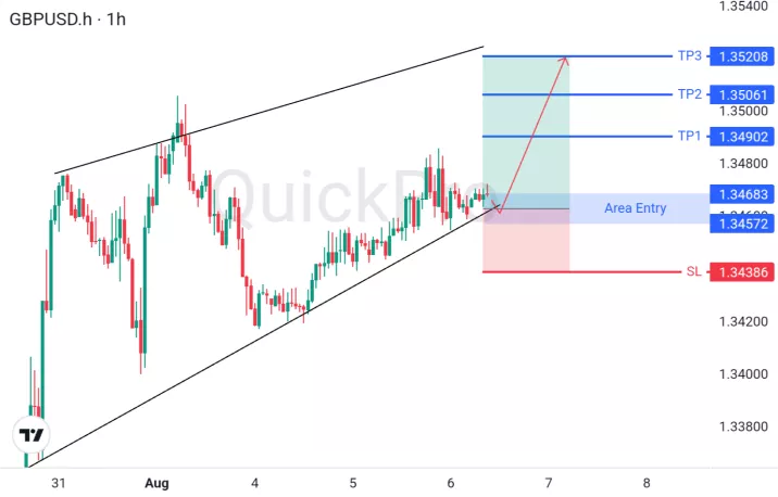 analisa forex hari ini gbpusd