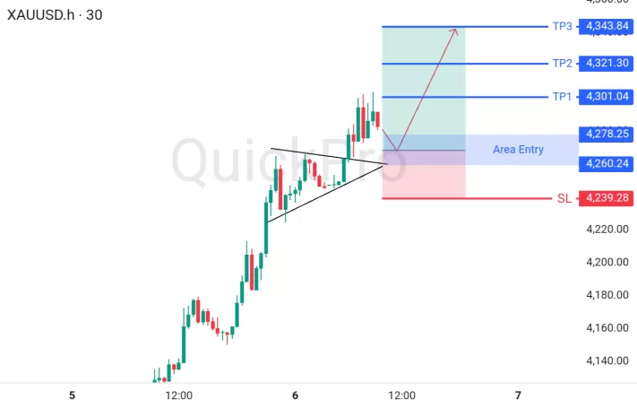 analisa forex hari ini xauusd