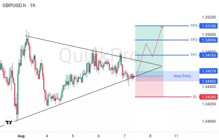 analisa forex hari ini gbpusd