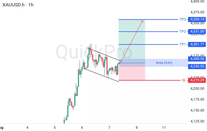 analisa forex hari ini xauusd