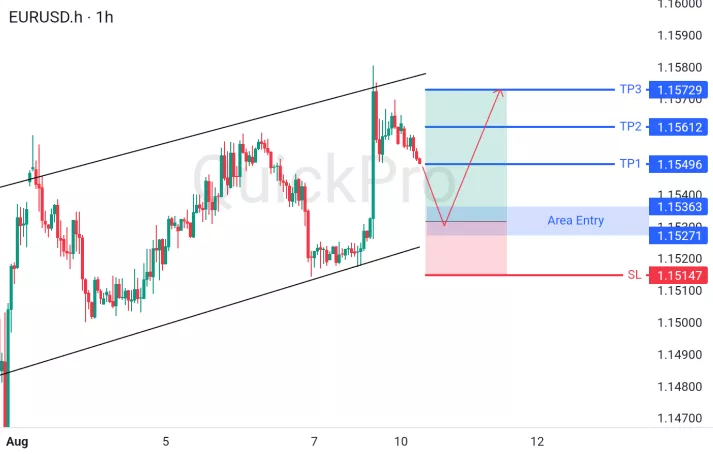 analisa forex hari ini eurusd
