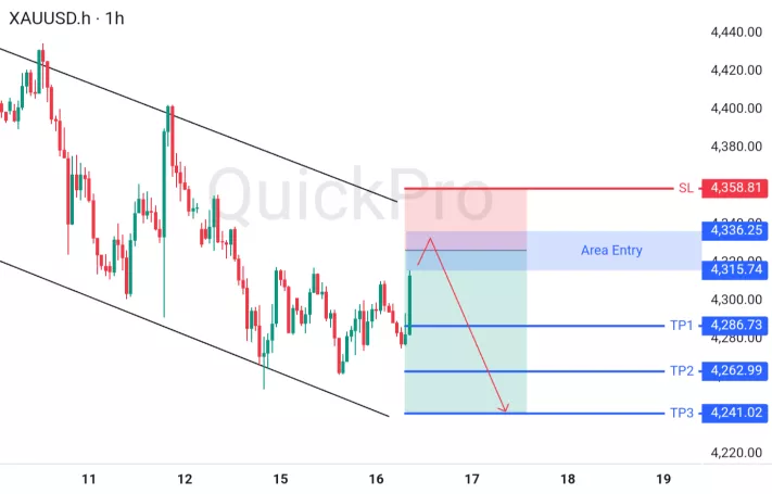berita forex hari ini xauusd