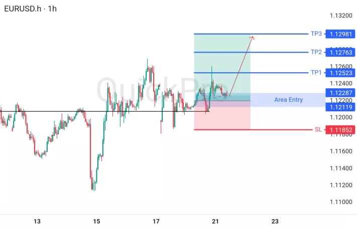 analisa forex hari ini eurusd