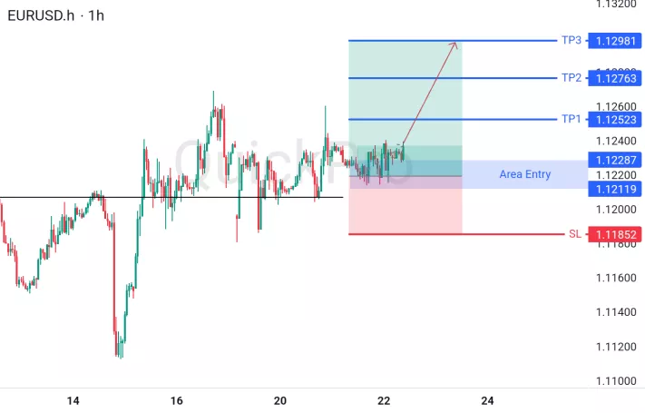 analisa forex hari ini eurusd