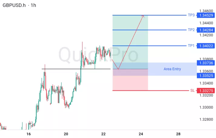 analisa forex hari ini gbpusd