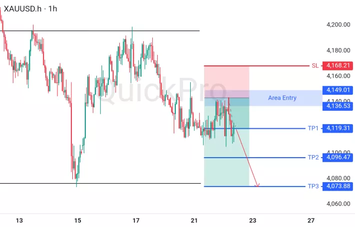 analisa forex hari ini xauusd