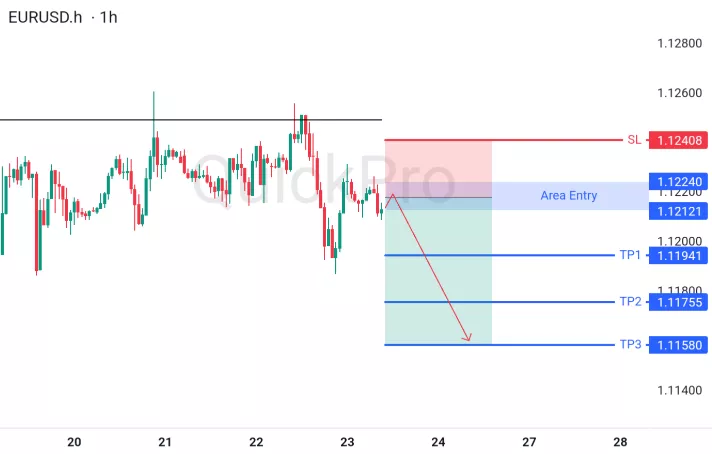 analisa forex hari ini eurusd
