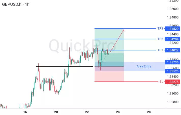analisa forex hari ini gbpusd
