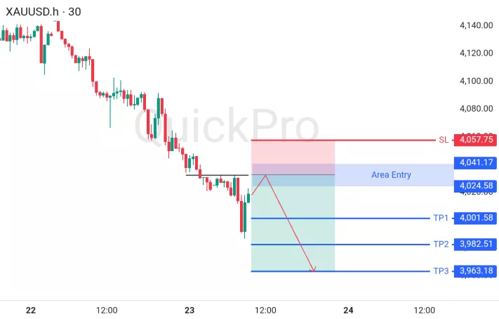 analisa forex hari ini xauusd
