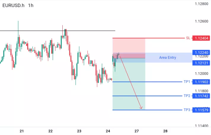 analisa forex hari ini eurusd