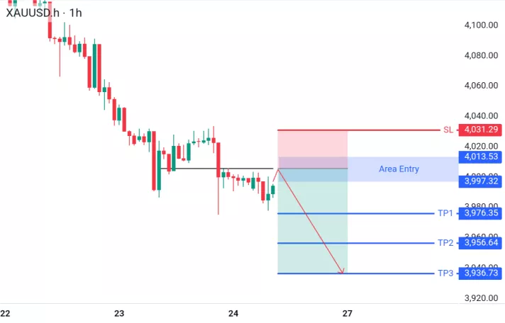 analisa forex hari ini xauusd