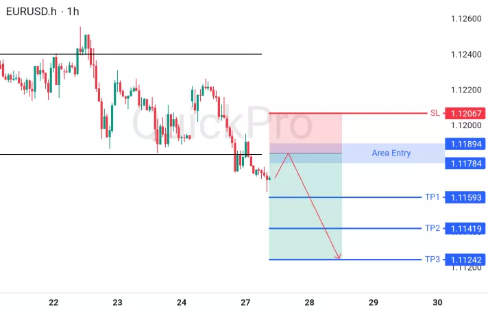 analisa forex hari ini eurusd