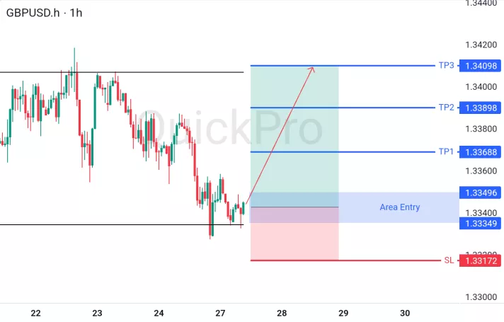 analisa forex hari ini gbpusd