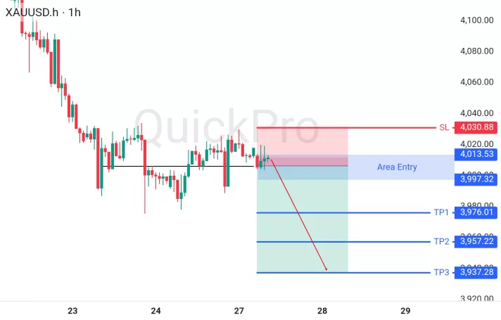 analisa forex hari ini xauusd
