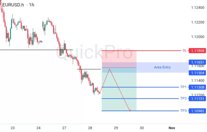 analisa forex hari ini eurusd