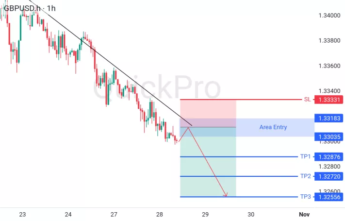 analisa forex hari ini gbpusd