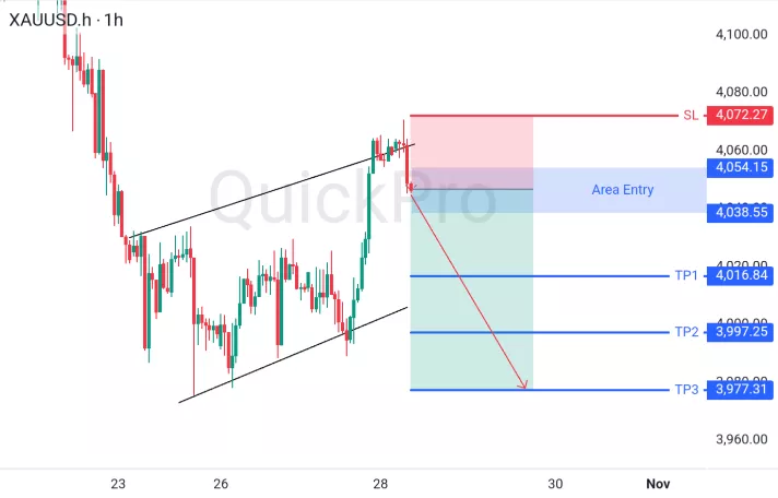 analisa forex hari ini xauusd