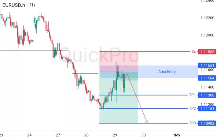 analisa forex hari ini eurusd