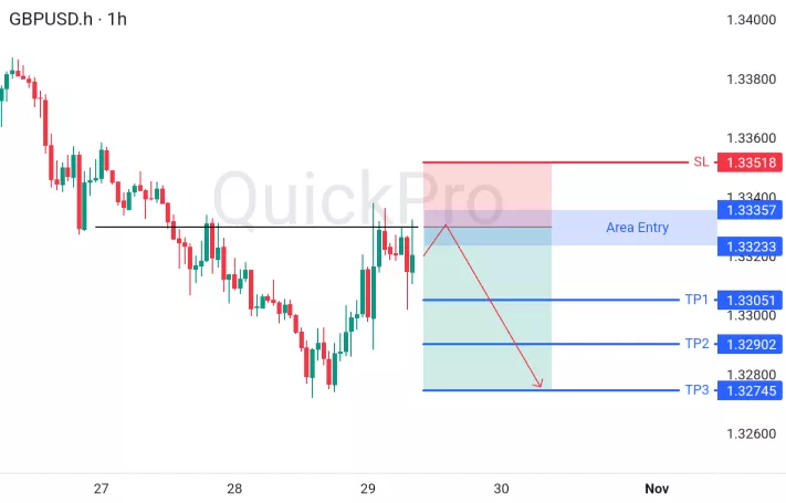 analisa forex hari ini gbpusd